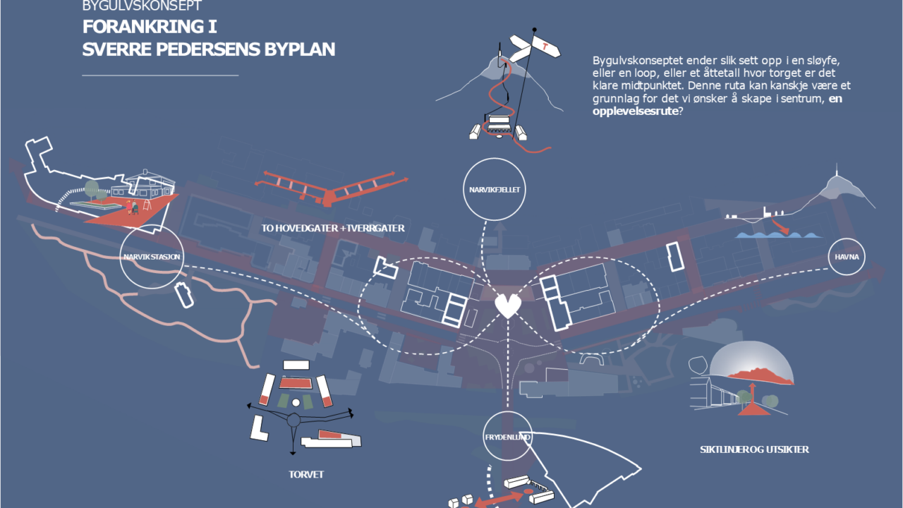 Lysbilde3
